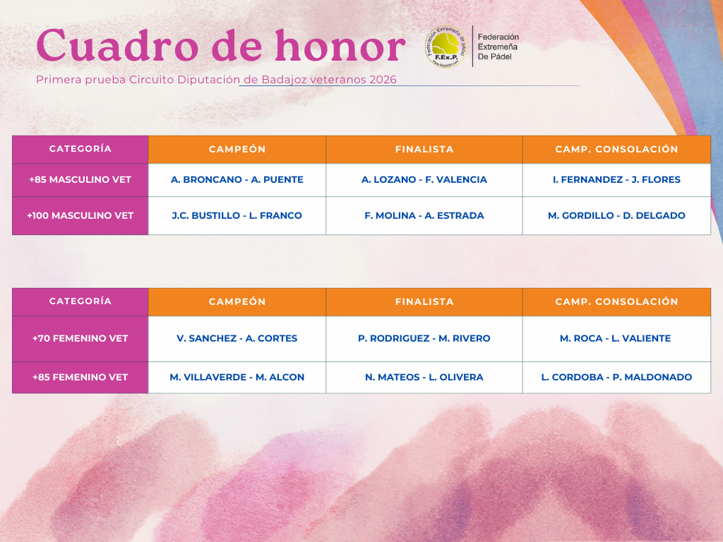 Cuadro de honor del torneo. FEXPADEL